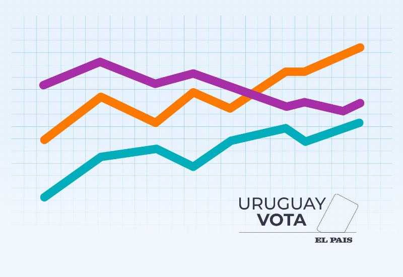 Какая партия станет следующим президентом? Вот что ответили уругвайцы в ходе последнего опроса Factum