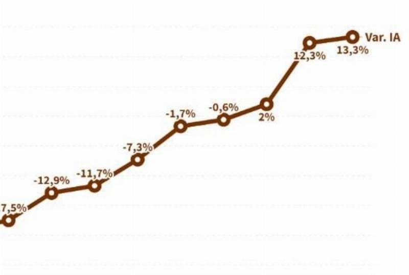 Экспорт МСП вырос на 13,3% в долларовом выражении за первые пять месяцев 2024 года