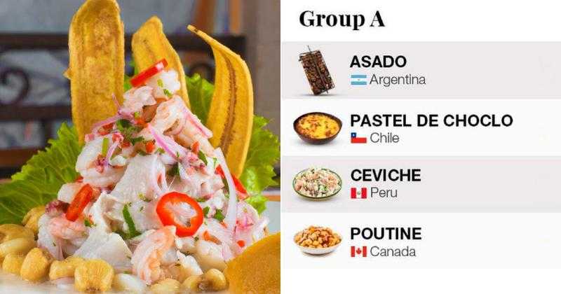 Taste Atlas запускает Copa America de la Comida: прошла ли Перу в групповой этап?