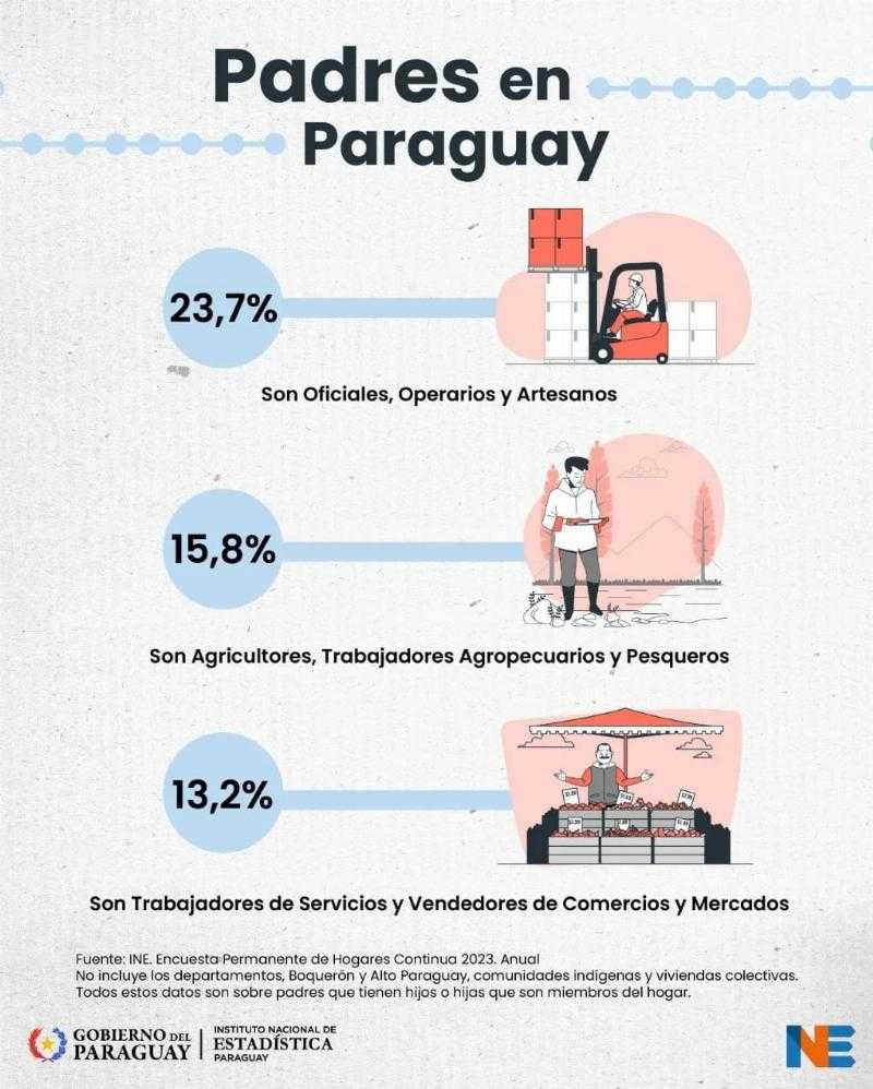 Все меньше и меньше детей в Парагвае: ожидания изменились, население сократилось