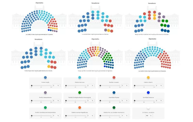 Как будет выглядеть парламент? Вот как будут выглядеть места в парламенте, согласно первичным прогнозам консалтинговых компаний